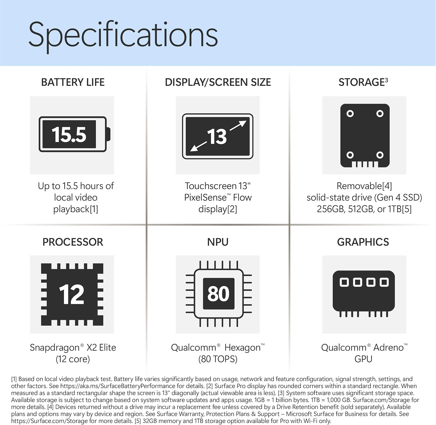 Microsoft Surface Pro 13" – Snapdragon X2 Elite, 16GB RAM, 512GB SSD